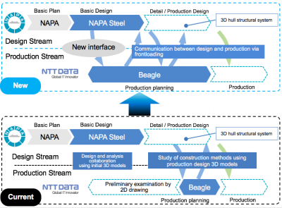 NAPA NDES graphic